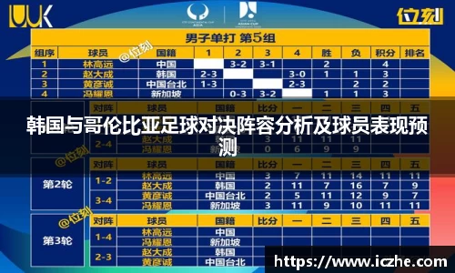 韩国与哥伦比亚足球对决阵容分析及球员表现预测